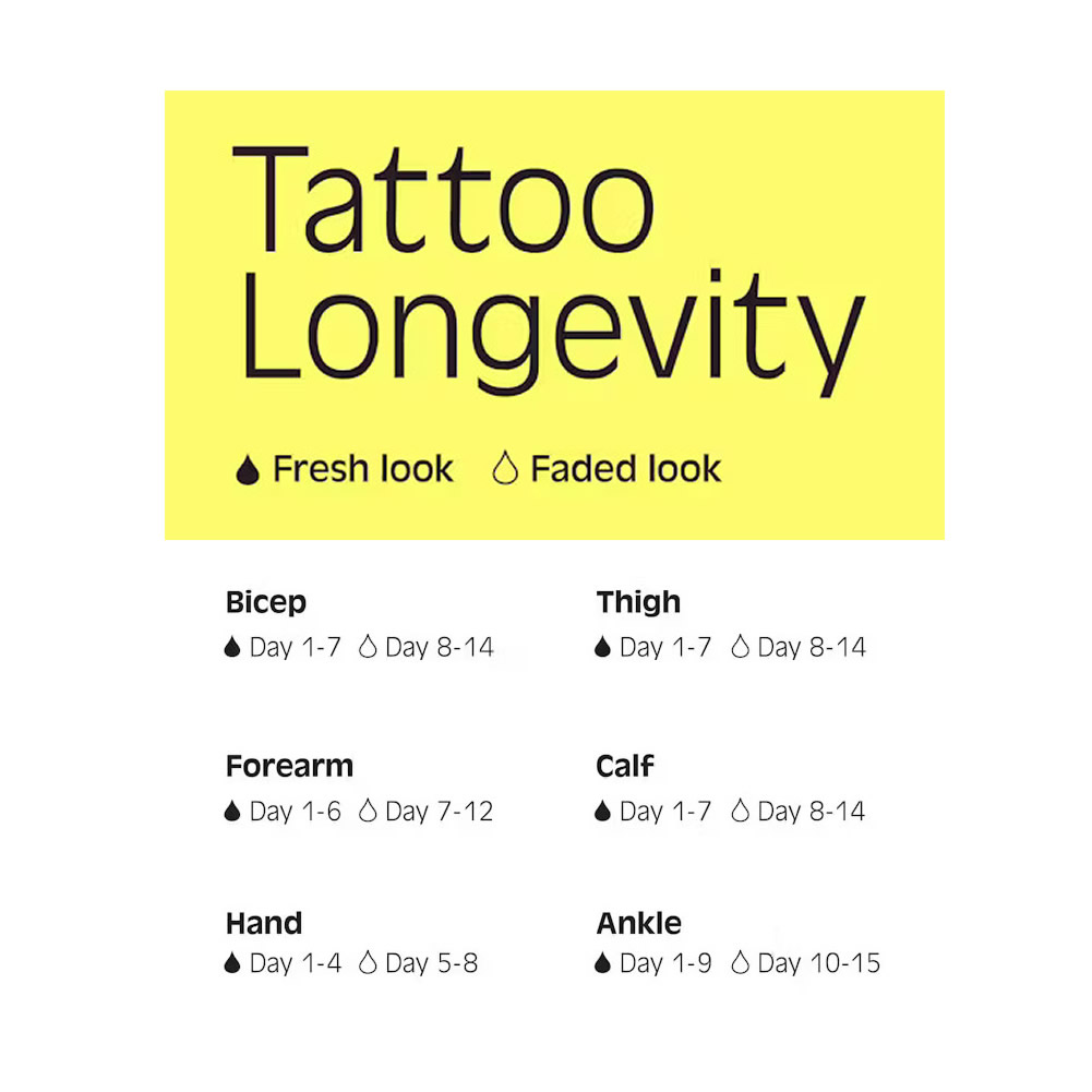 coolgar temporary tattoos longevity